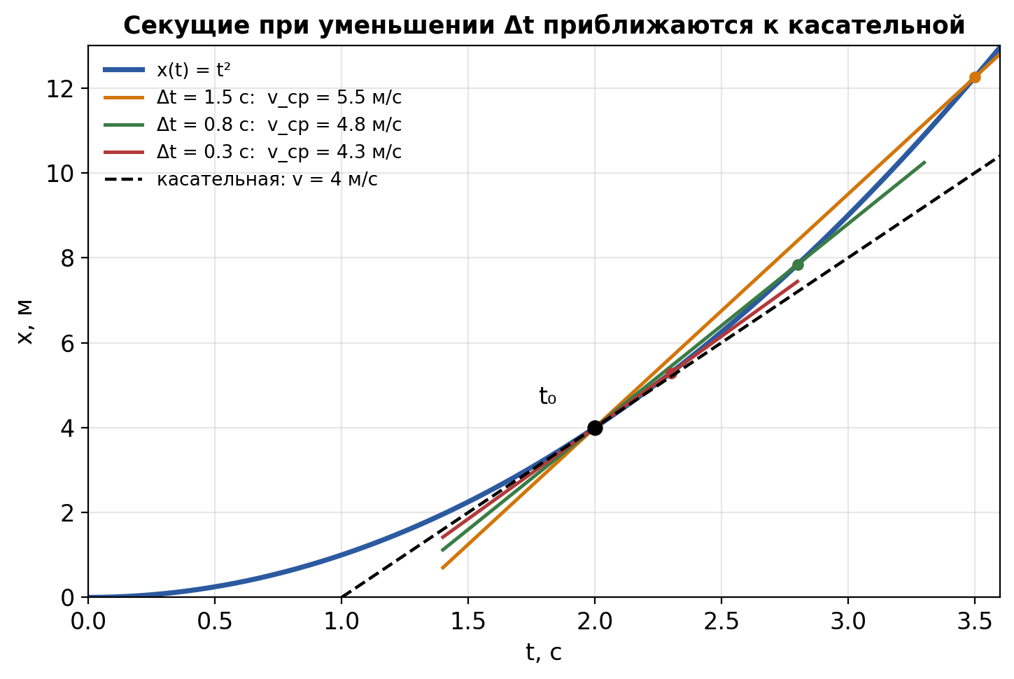 fig1_sekushchaya_kasatelnaya.png