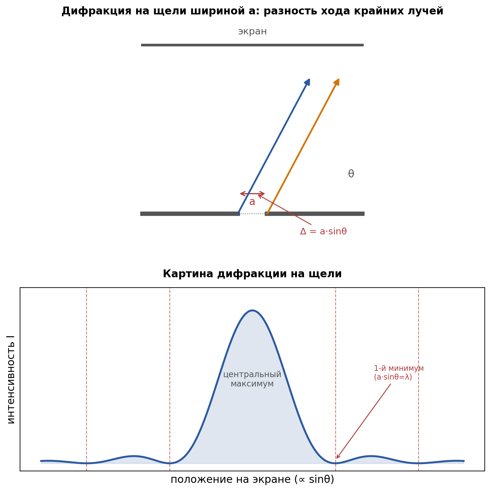 fig2_difraktsiya_na_shcheli.png