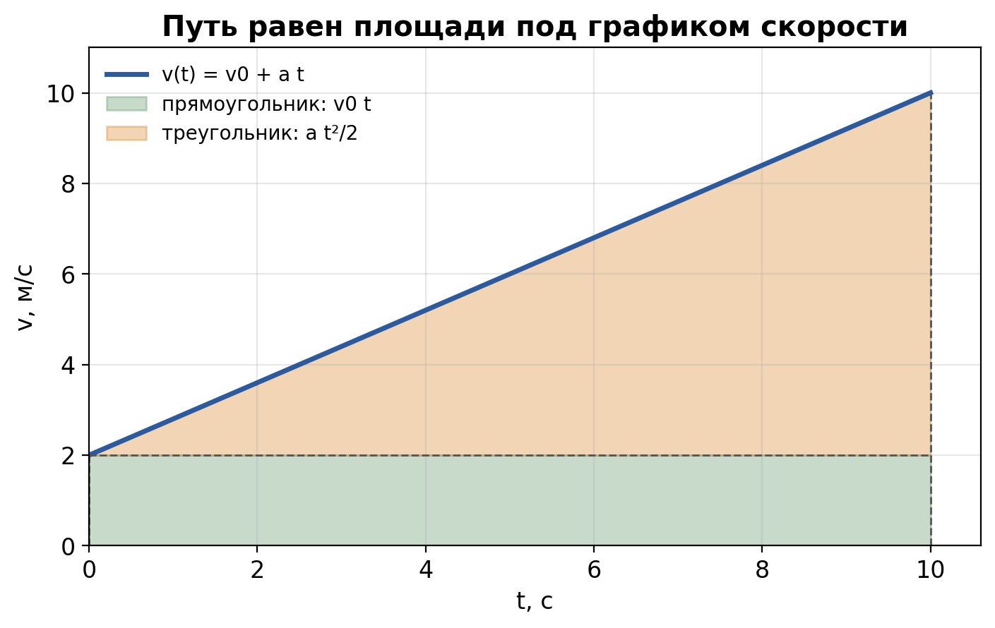 fig2_ploshchad_pod_grafikom.png
