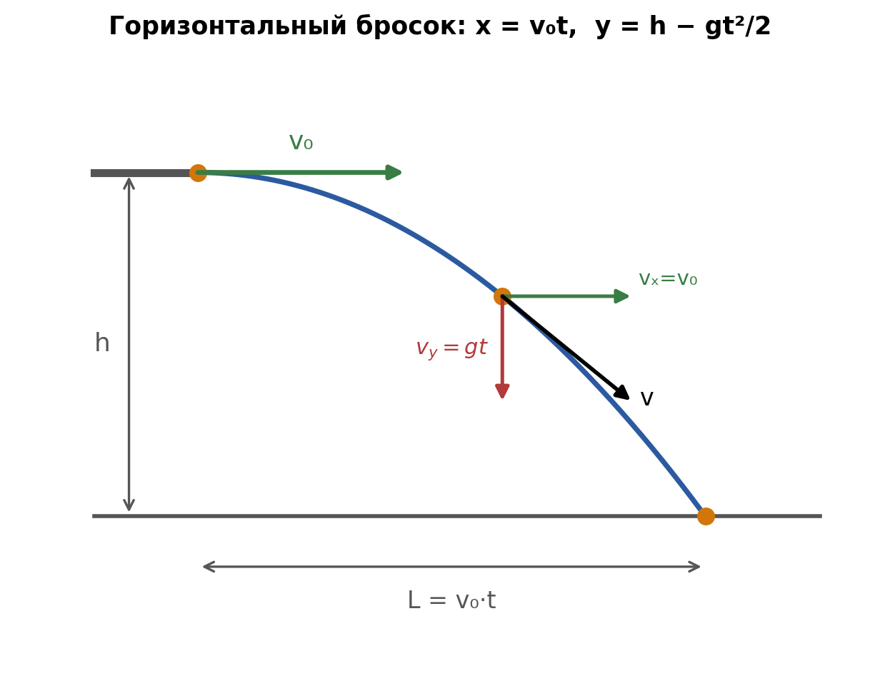 fig3_gorizontalnyi_brosok.png